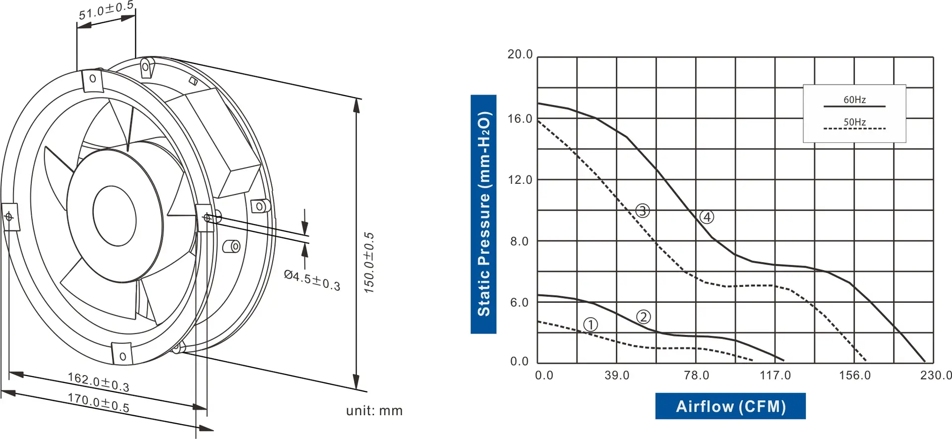 FA1751C-51 Series AC AXIAL FAN Φ170 x 51mmmm Air Flow:100.0 ~ 225.0 CFM - Image 2