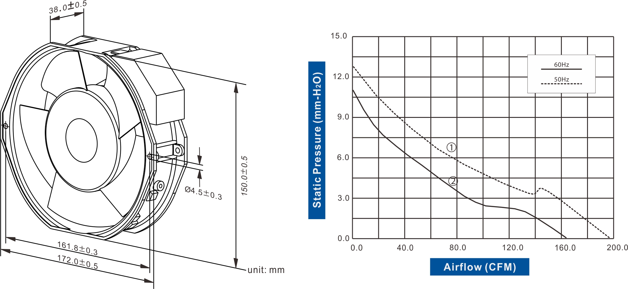FA1738-96 Series AC AXIAL FAN 172 x 150 x 38mm Air Flow:162.40 ~ 198.90 CFM - Image 2