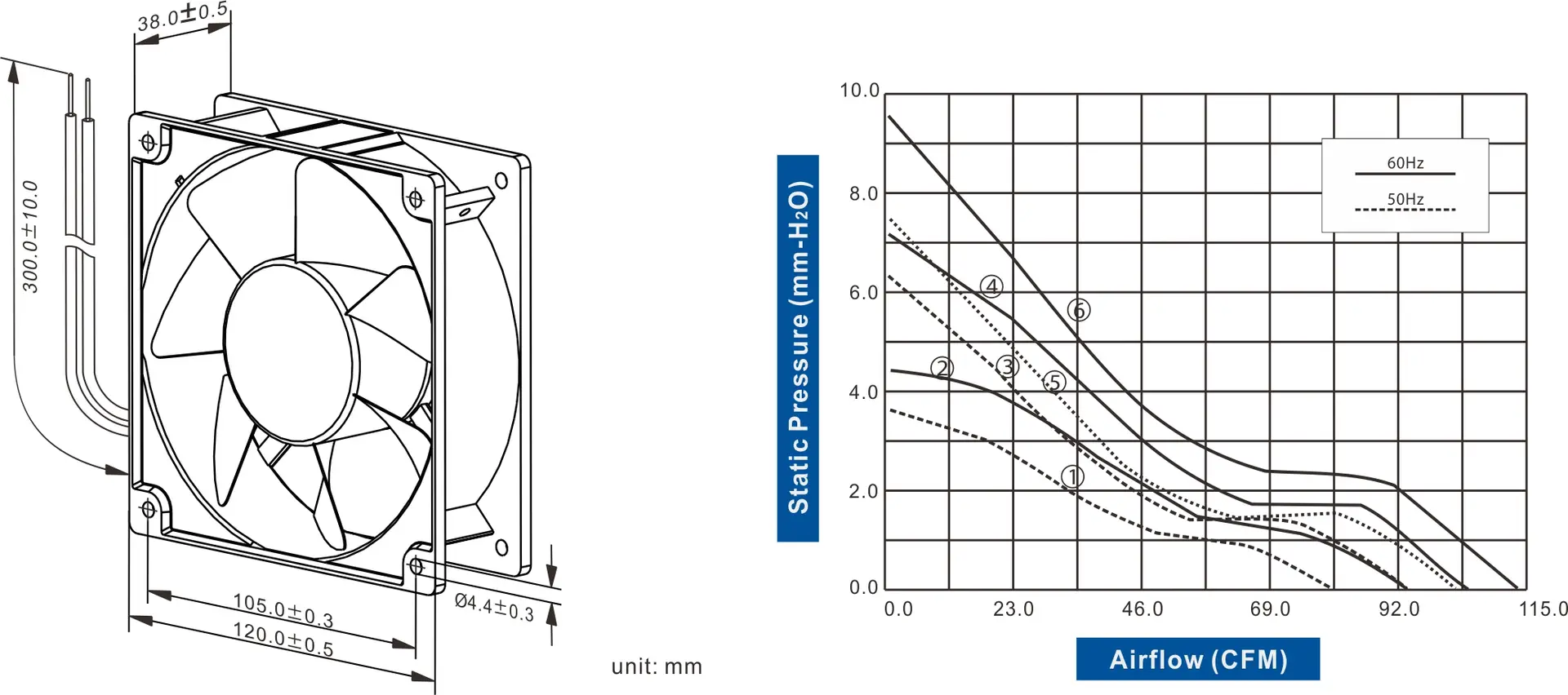 FA1238-61 Series AC AXIAL FAN 120 x 120 x 38mm Air Flow:79.20 ~ 113.70 CFM - Image 2