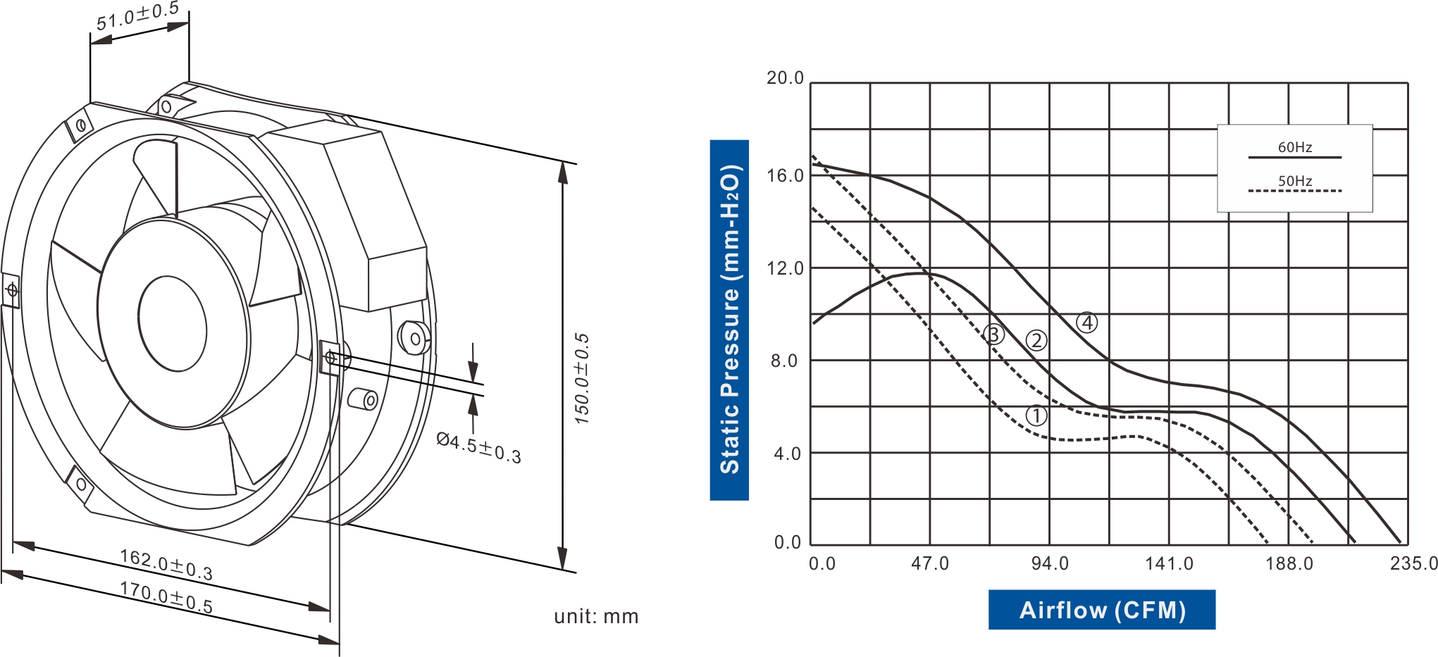 FA1751 1751C-52 Series AC AXIAL FAN 172 x 151 x 51mm Air Flow:178.0 ~ 230.0 CFM - Image 2