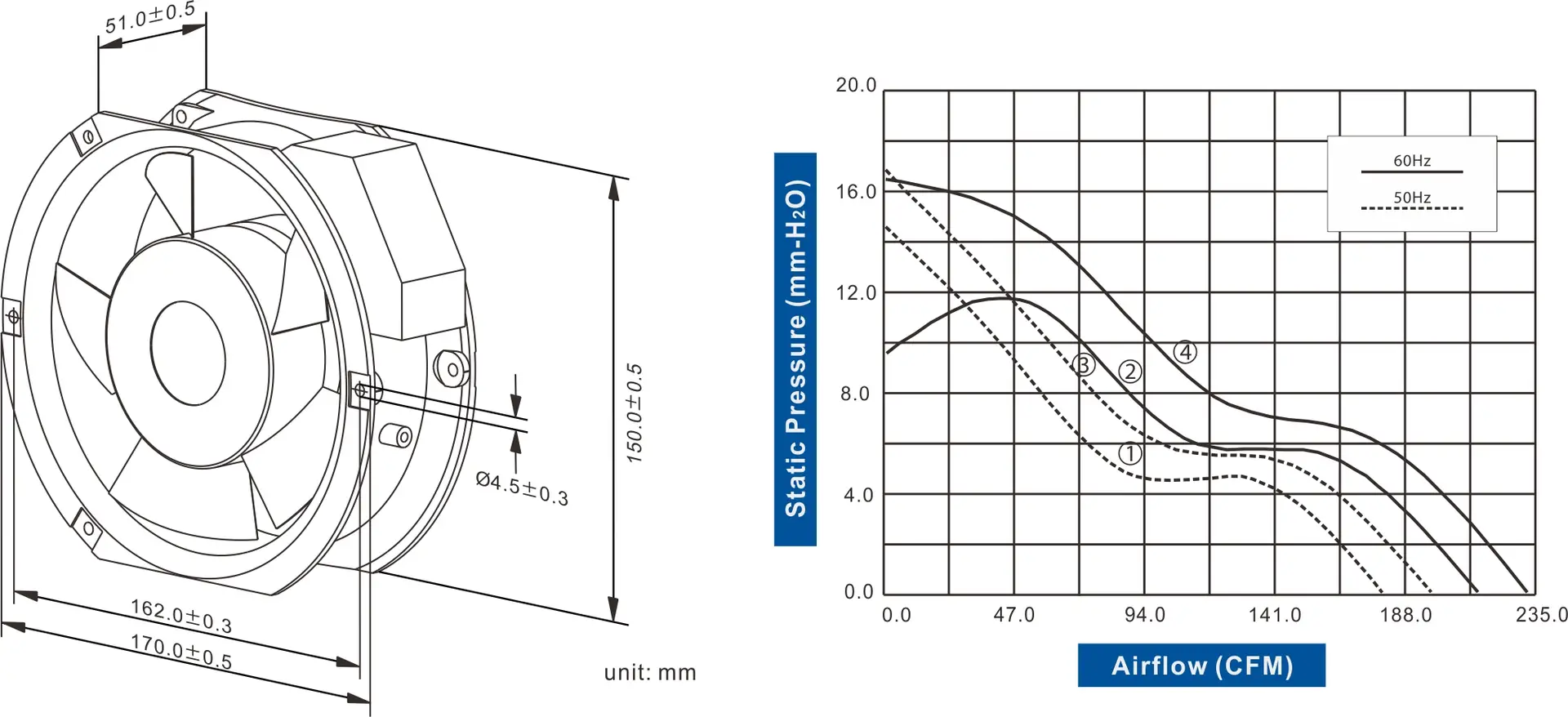 FA1751 1751C-52 Series AC AXIAL FAN 172 x 151 x 51mm Air Flow:178.0 ~ 230.0 CFM - Image 2