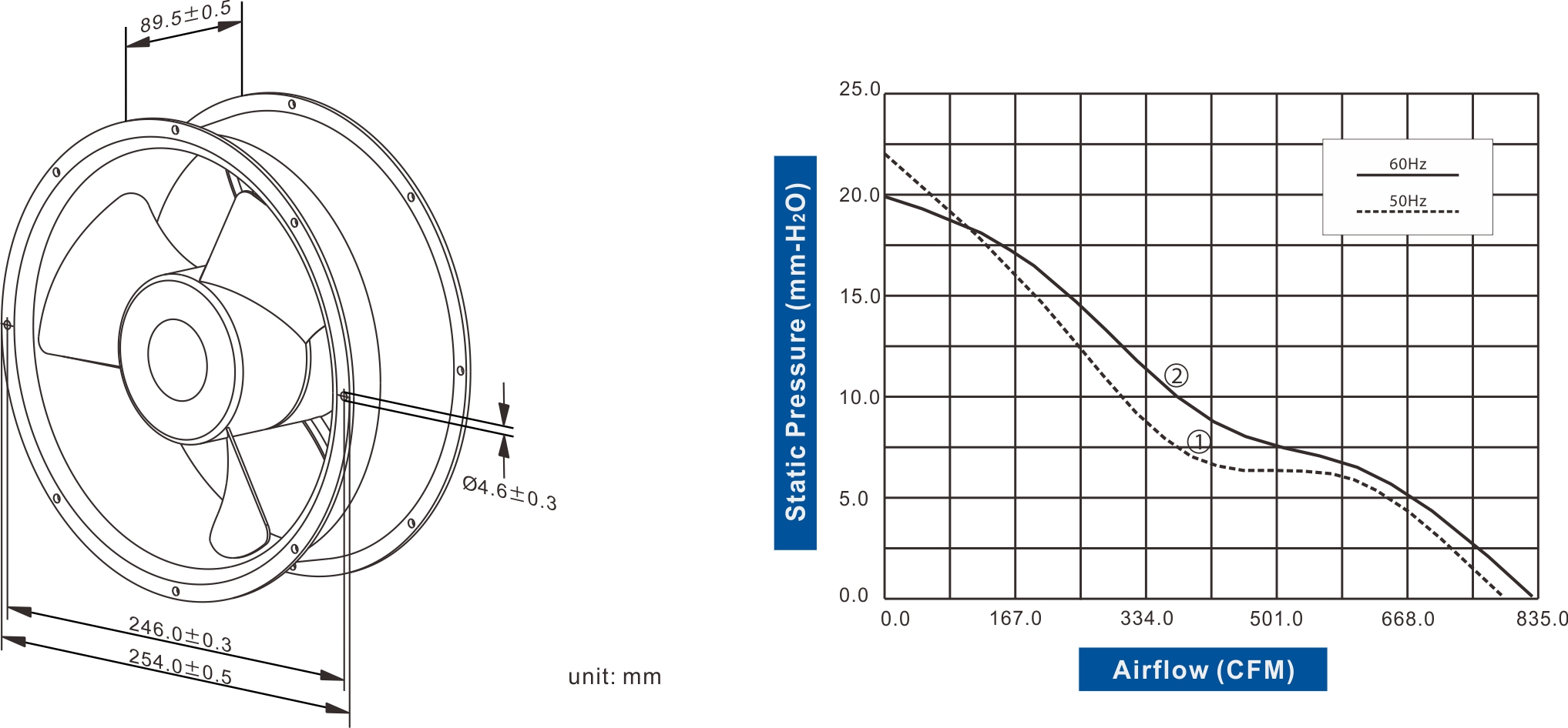FA2589C-52 Series AC Axial Fan Φ254 x 89mm Air Flow: 780.0 ~ 835.0 CFM - Image 2