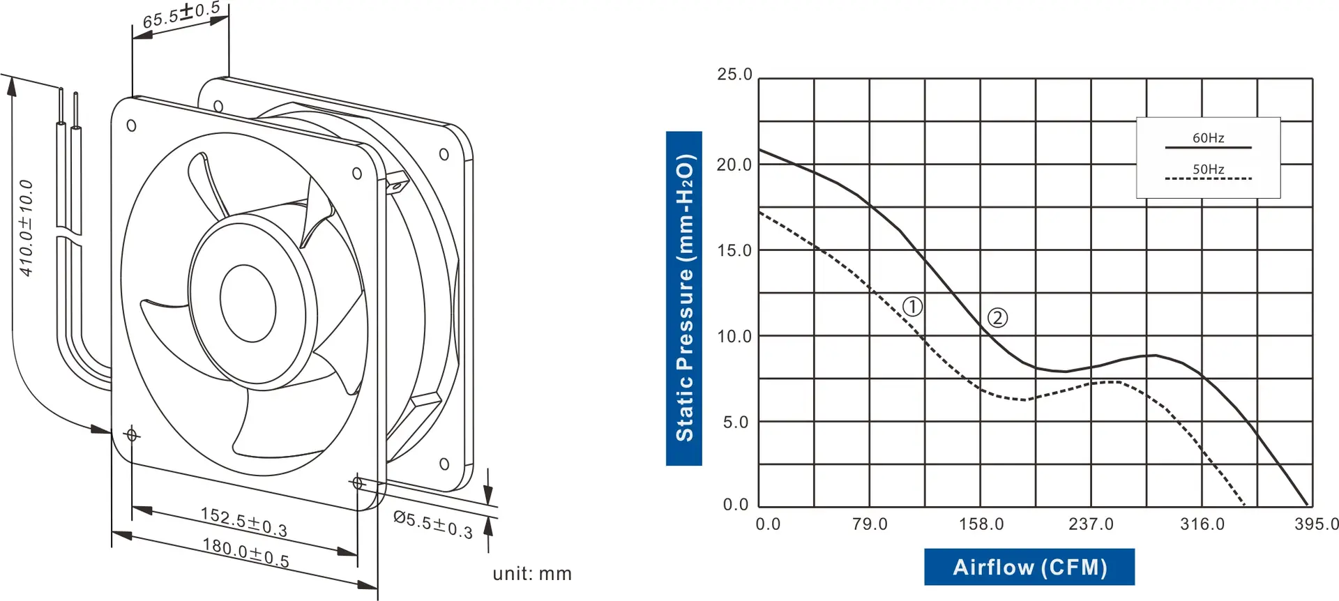 FA1865C-51 Series AC AXIAL FAN 180 x 180 x 65mm Air Flow:342.0 ~ 394.0 CFM - Image 2