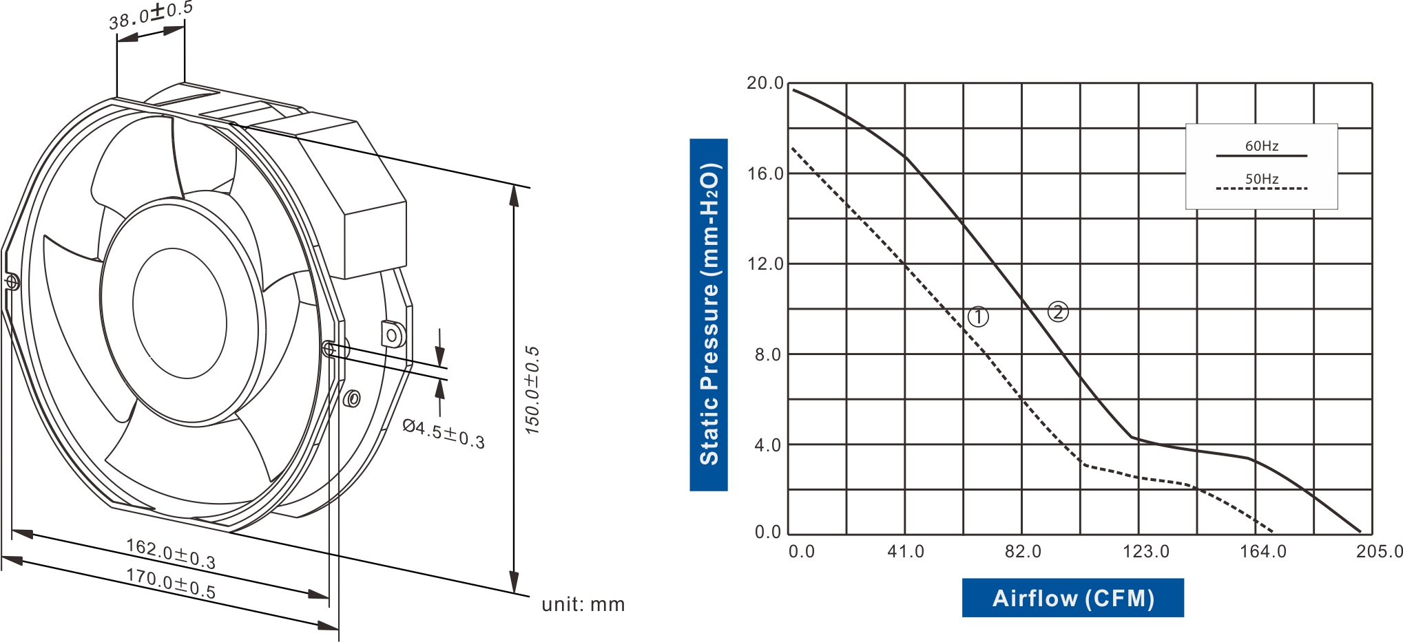 FA1738C-31 Series AC AXIAL FAN 170 x 150 x 38mm Air Flow:168.5 ~ 201.0 CFM - Image 2