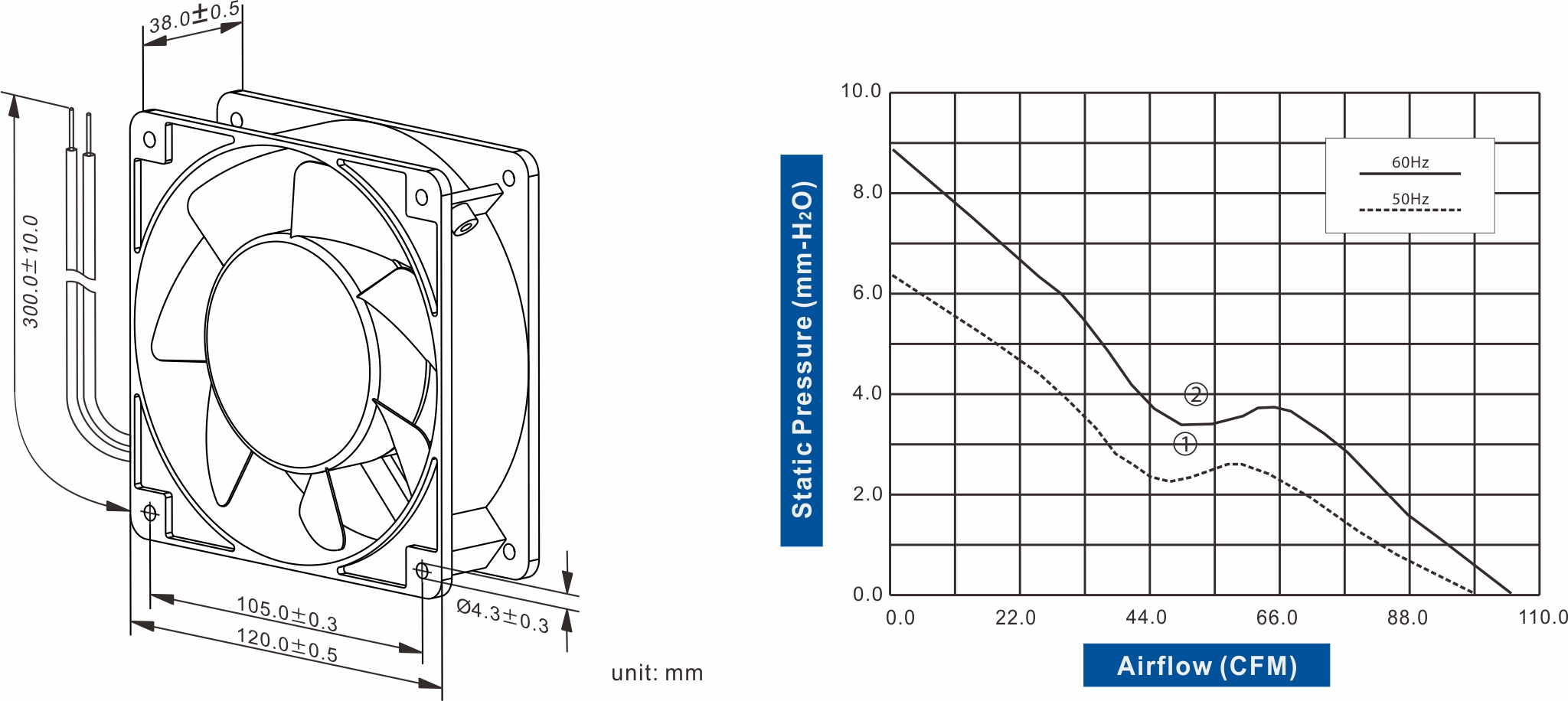 FA1238-97 Series AC AXIAL FAN 120 x 120 x 38mm Air Flow:104.50 ~ 109.60 CFM - Image 2