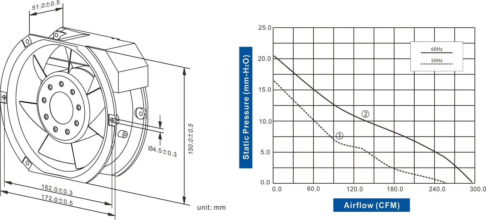 FA1751C-31 Series AC AXIAL FAN 172 x 150 x 51mm Air Flow:253.80 ~ 297.40 CFM - Image 2