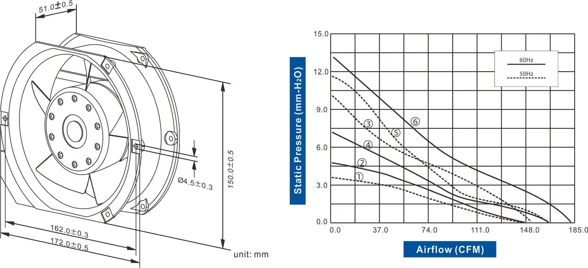 FA1751-61 Series AC AXIAL FAN 172 x 150 x 51mm Air Flow:139.1 ~ 182.7 CFM - Image 2