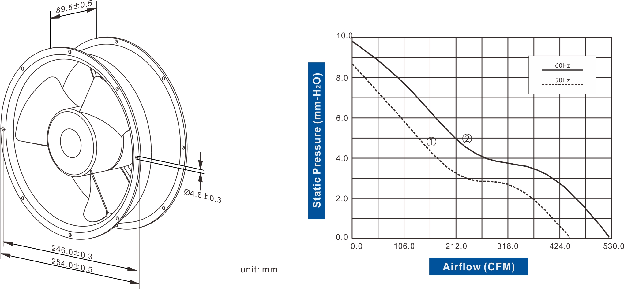 FA2589C-51 Series AC AXIAL FAN Φ254 x 89mm Air Flow:443.0 ~ 529.0 CFM - Image 2