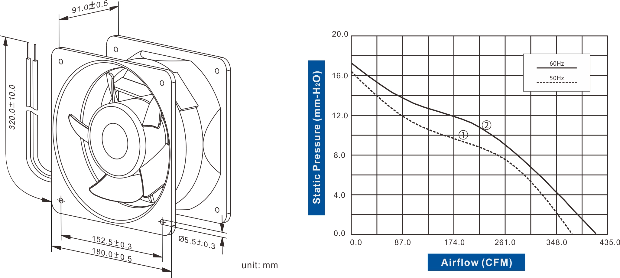 FA1890C-51 Series AC AXIAL FAN 180 x 180 x 90mm Air Flow:376.0 ~ 434.0 CFM - Image 2