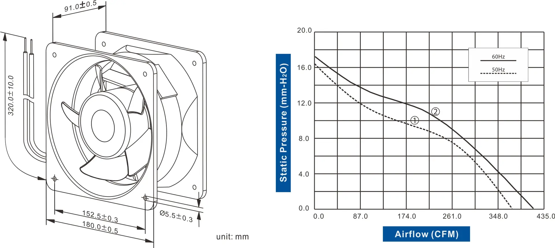 FA1890C-51 Series AC AXIAL FAN 180 x 180 x 90mm Air Flow:376.0 ~ 434.0 CFM - Image 2