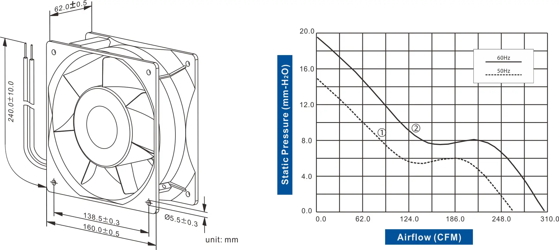 FA1662C-51 Series AC AXIAL FAN 160 x 160 x 62mm Air Flow:261.0 ~ 307.0 CFM - Image 2