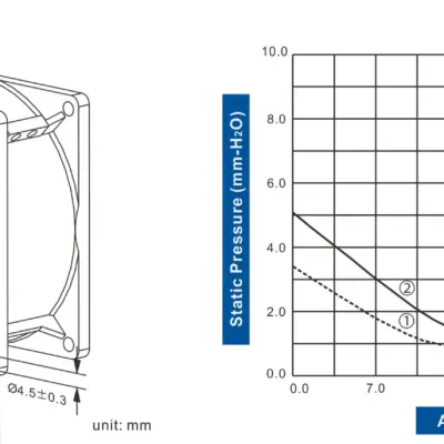 FA8038-51 Series AC AXIAL FAN 80 x 80 x 38mm Air Flow:26.0 ~ 31.0 CFM