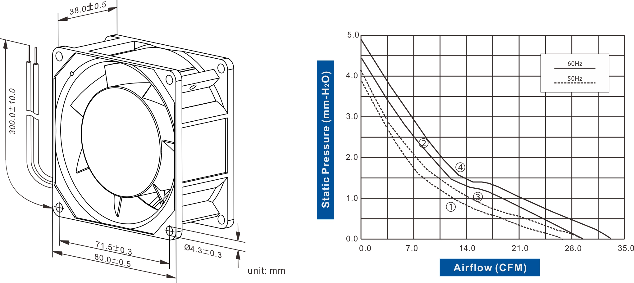 FA8038-96 Series AC AXIAL FAN 80 x 80 x 38mm Air Flow:26.40 ~ 32.50 CFM - Image 2