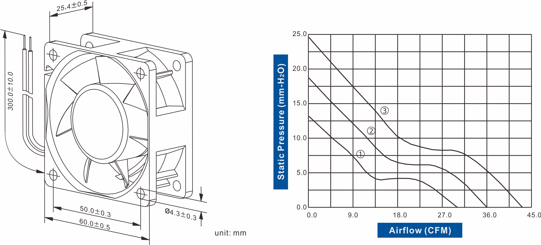 FD6025-85 Series DC AXIAL FAN 60 x 60 x 25mm Air Flow:30.10 ~ 43.40 CFM - Image 2