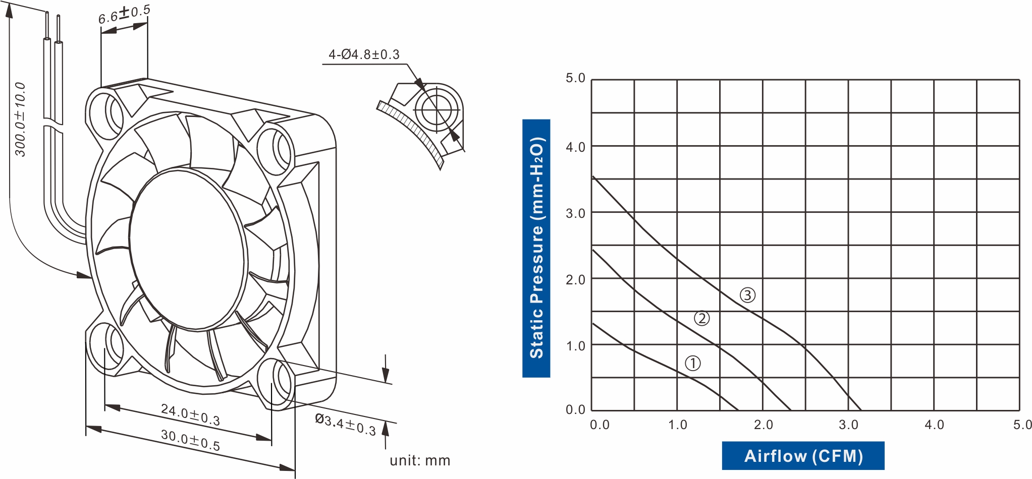 FD3006-71 Series DC AXIAL FAN 30x 30 x 06mm Air Flow:1.70 ~ 2.40 CFM - Image 2