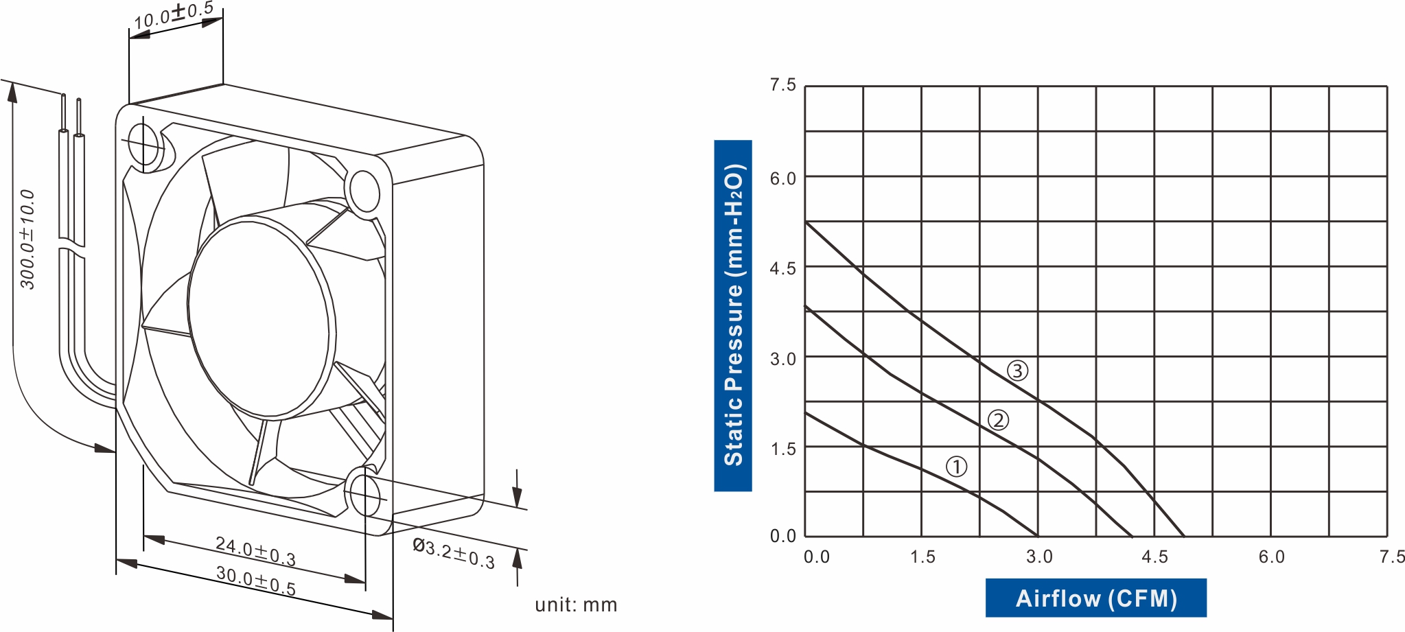 FD3010-82 Series DC AXIAL FAN 30 x 30 x 10mm Air Flow:3.00 ~ 4.90 CFM - Image 2