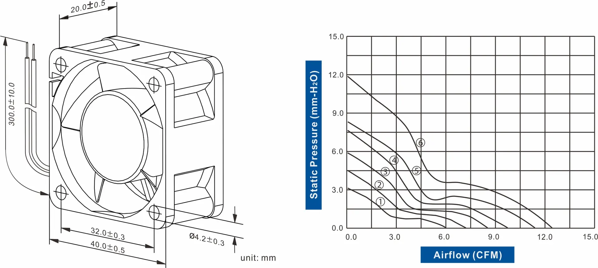 FD4020-82 Series DC AXIAL FAN 40 x 40 x 20mm Air Flow:0.23 ~ 0.44 CFM - Image 2