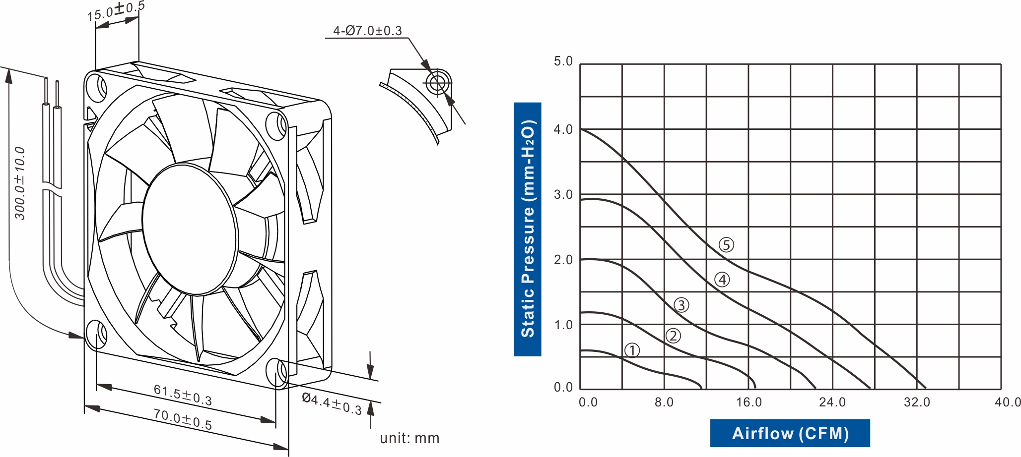 FD7015-81 Series DC AXIAL FAN 70 x 70 x 15mm Air Flow:11.30 ~ 33.50 CFM - Image 2
