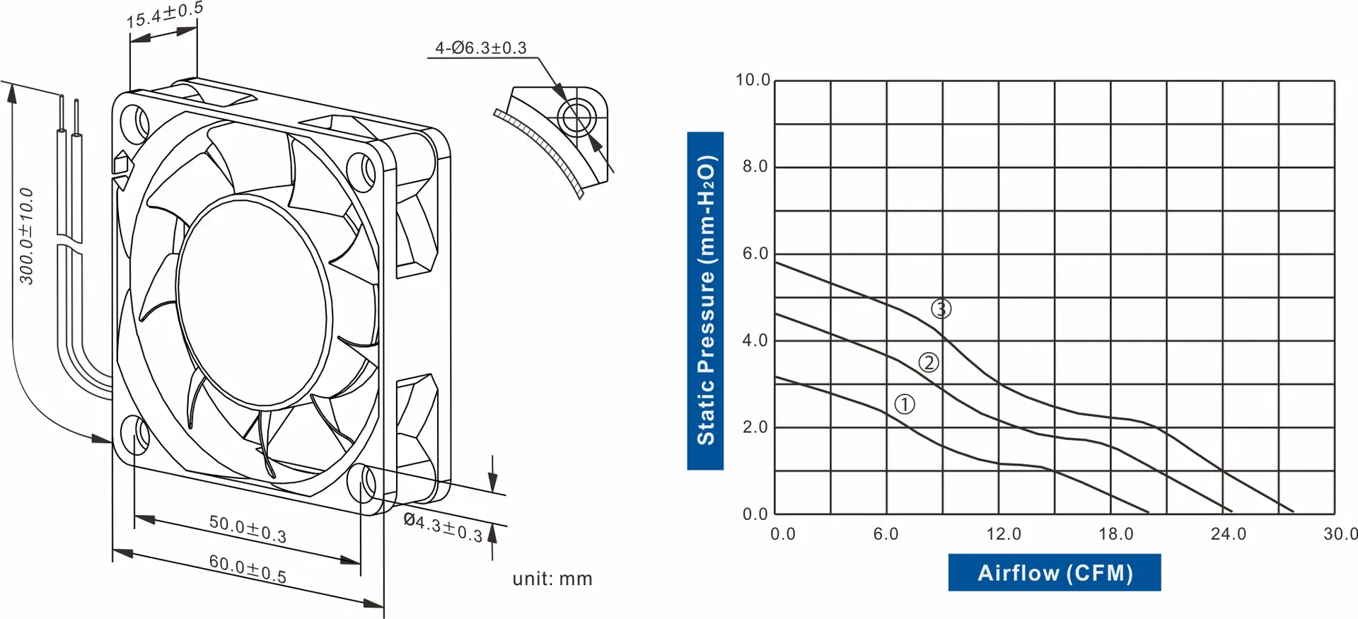 FD6015-84 Series DC AXIAL FAN 60 x 60 x 15mm Air Flow:20.10 ~ 27.90 CFM - Image 2