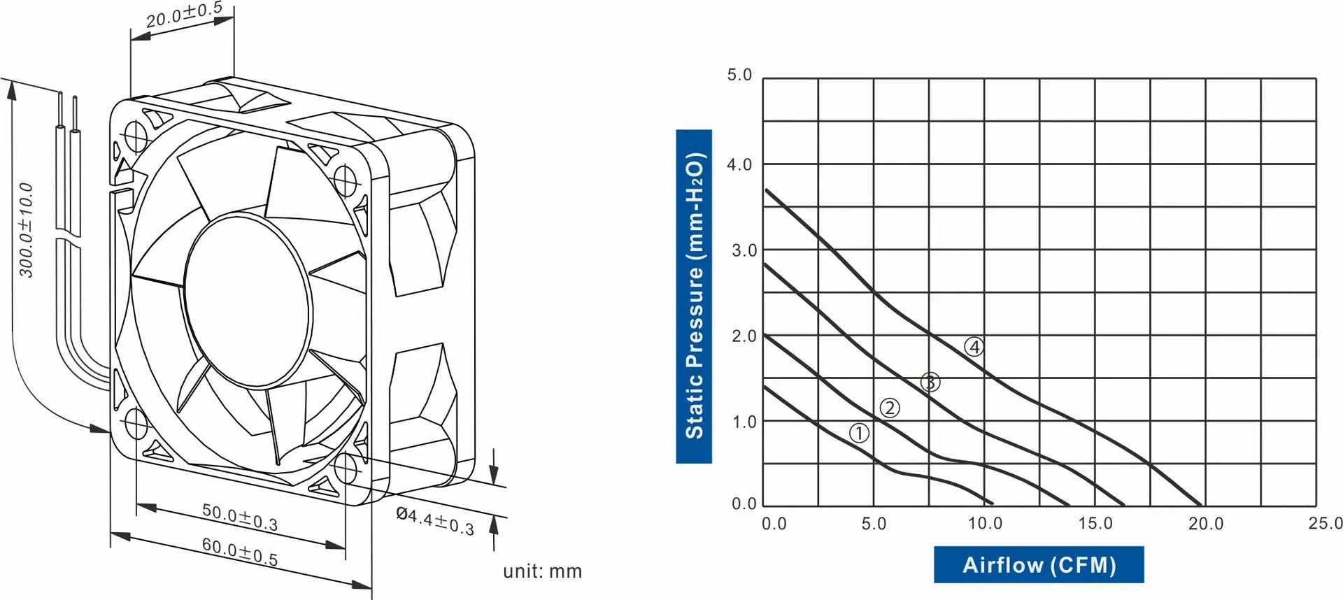 FD6020-81 Series DC AXIAL FAN 60 x 60 x 20mm Air Flow:13.60 ~ 19.50 CFM - Image 2