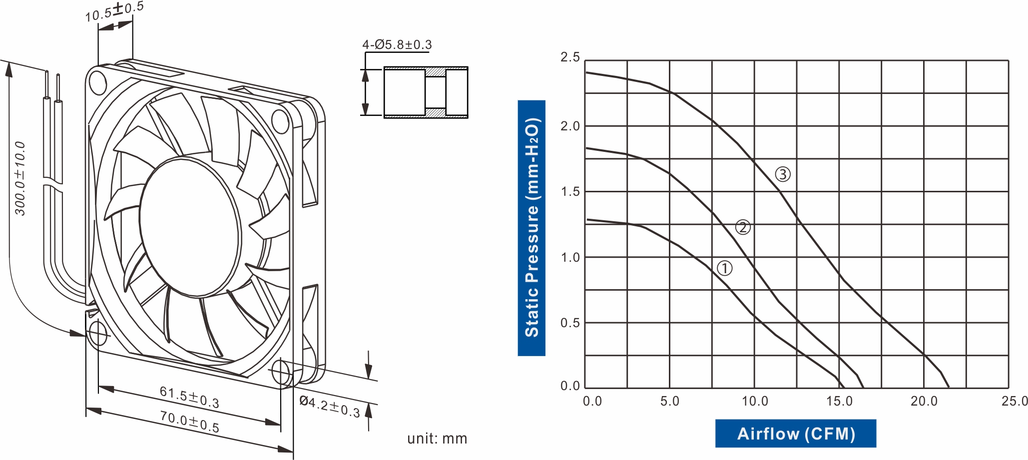 FD7010-71 Series DC AXIAL FAN 70 x 70 x 10mm Air Flow:15.10 ~ 21.30 CFM - Image 2
