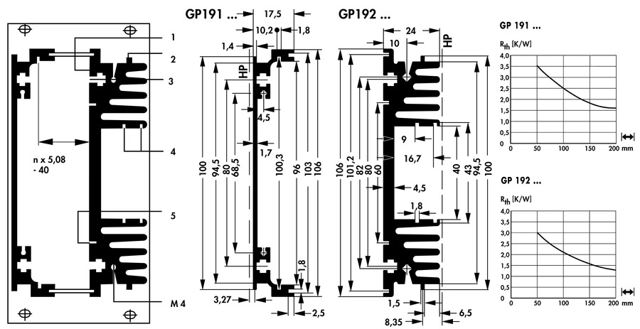 19" insert modules - CSA 24 160 R 3 L KG - Image 3