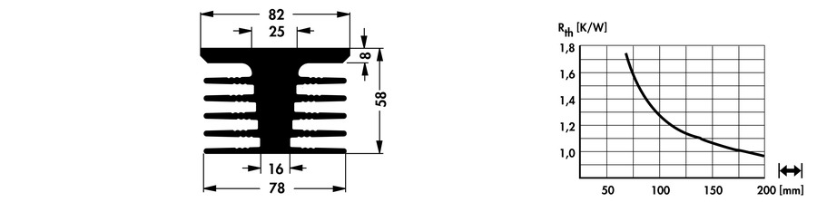 Standard extruded heatsinks - SK 176 100 AL CNC