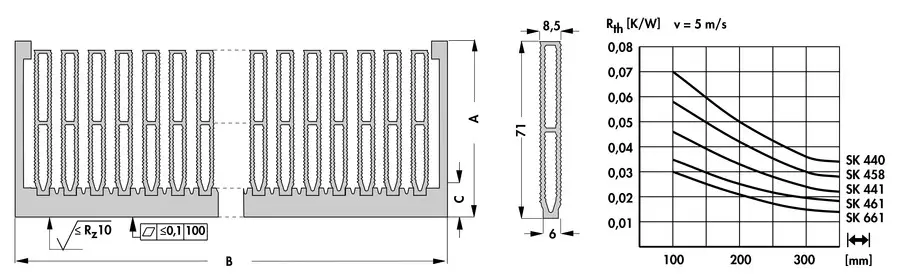 High-performance heatsinks - SK 461 200 AL