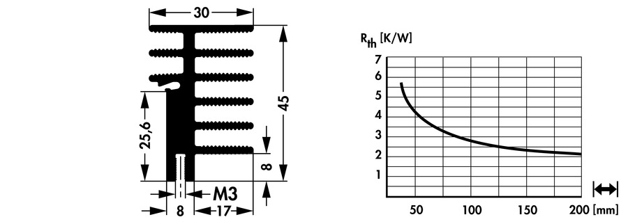 Extruded heatsinks for lock-in retaining spring - SK 481 75 AL - Image 2